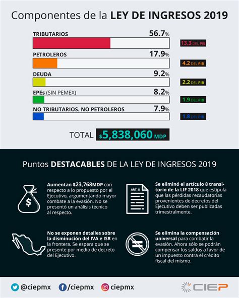 Datos de la Ley .